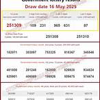 thai lottery numbers today